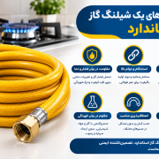 ۵ نشانه خطرناک فرسودگی شیلنگ گاز (عمر مفید شیلنگ پلاستیکی گاز چقدر است؟)